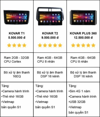 Bảng giá màn hình Android Kovar cho xe Mitsubishi XL7