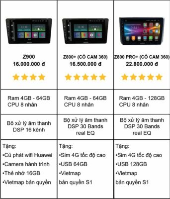 Bảng giá màn hình Android Zestch cho xe Mitsubishi XL7 