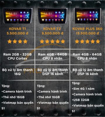 Bảng giá màn hình DVD Adroid xe Huyndai Accent - Kovar
